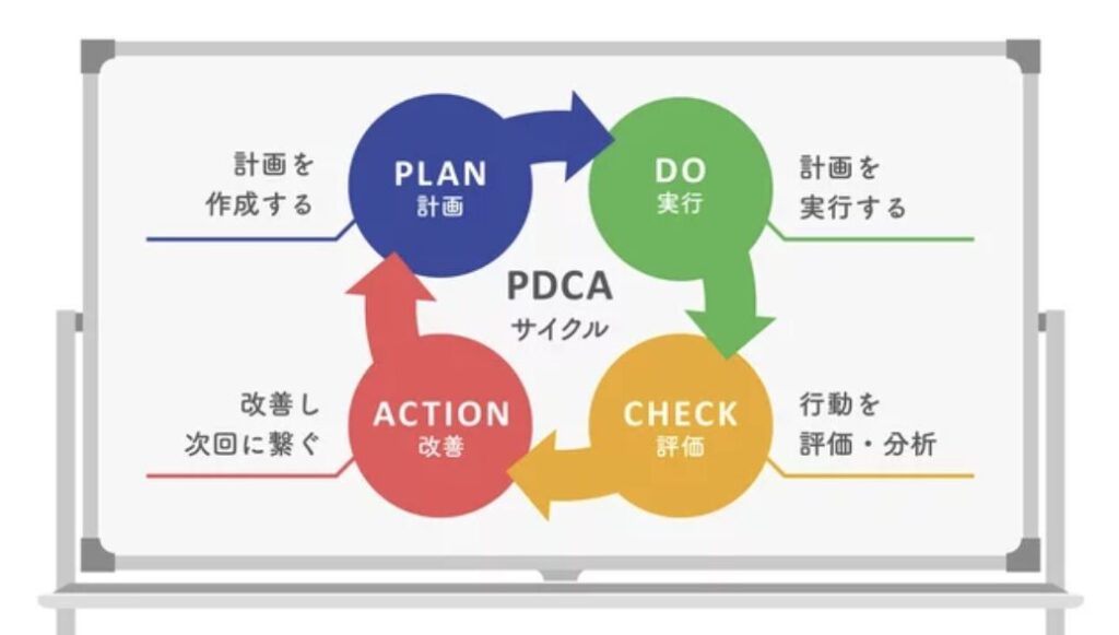 PDCAサイクル