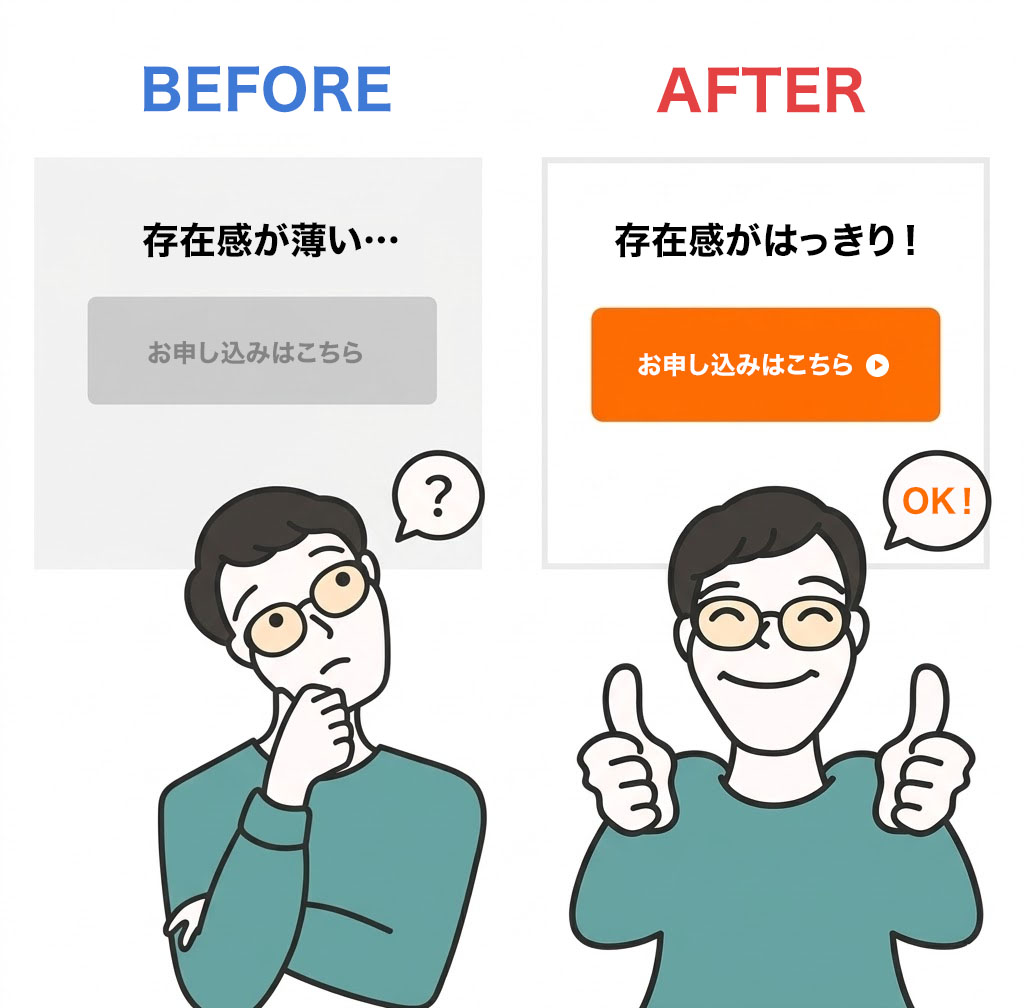 ボタン（CTA）まわりを変えてクリック率が改善したケース