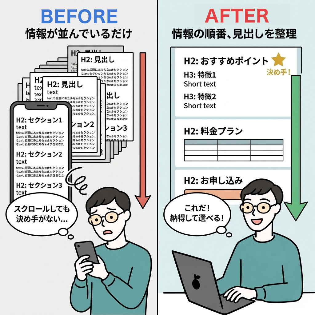 情報の並び順・見出しの整理で離脱が減ったケース