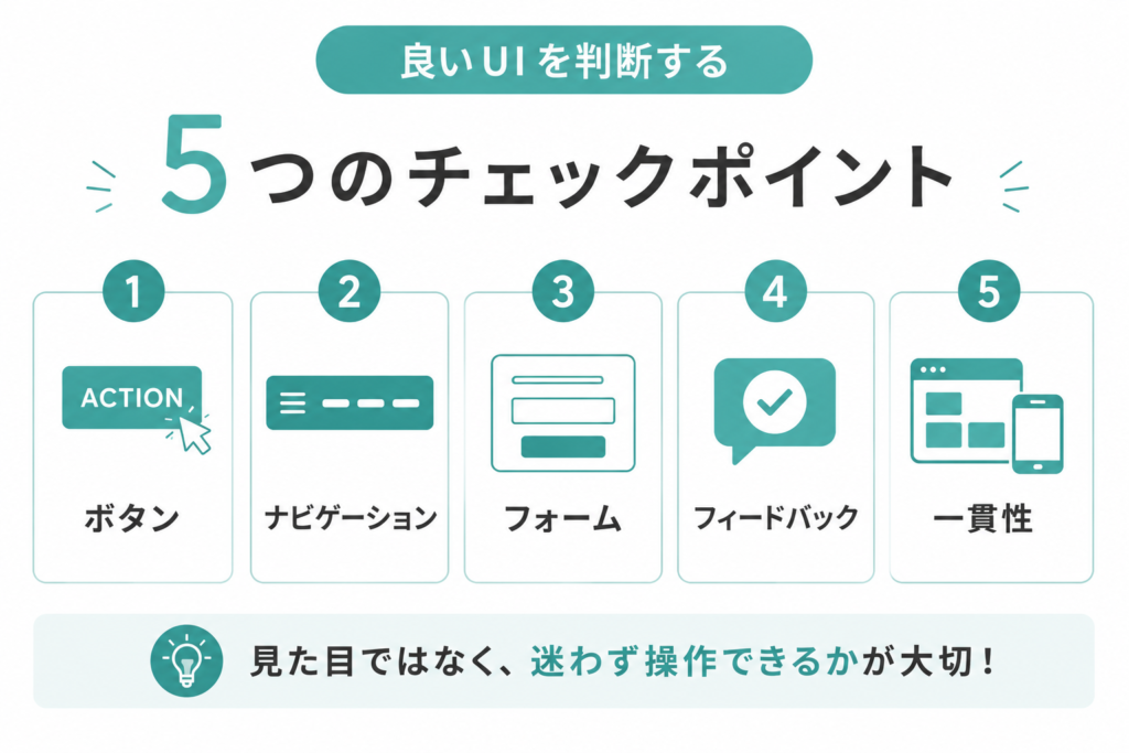 WebサイトのUIデザインを判断するボタン・ナビゲーション・フォーム・フィードバック・一貫性の5つのチェックポイント