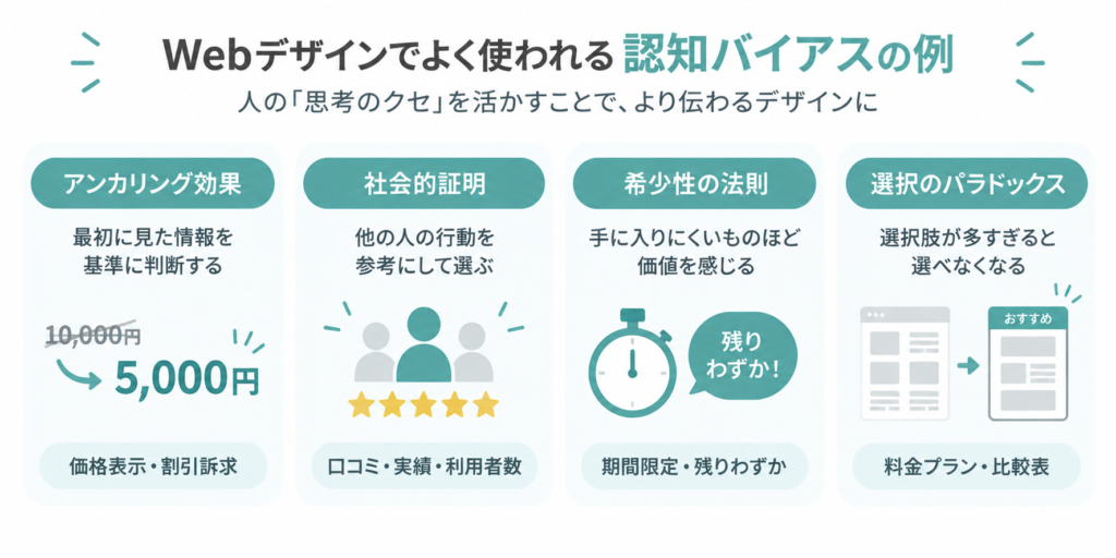 Webデザインで活用される認知バイアスと具体例