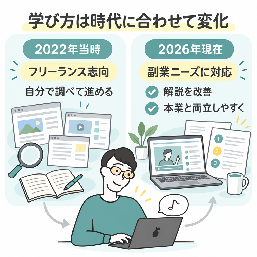 ぬるま湯デザイン塾の2022年当時と2026年現在の学習ニーズやカリキュラムの違いを比較する図